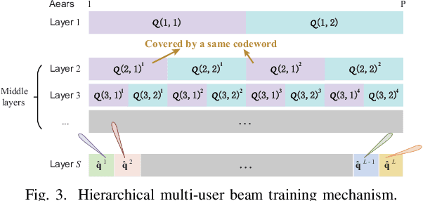 Figure 3 for Near-Far Field Codebook Design for IOS-Aided Multi-User Communications