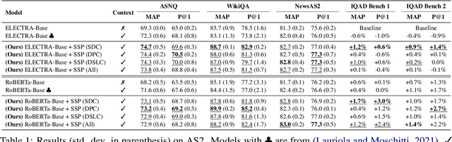 Figure 1 for Context-Aware Transformer Pre-Training for Answer Sentence Selection