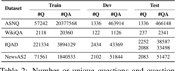 Figure 2 for Context-Aware Transformer Pre-Training for Answer Sentence Selection