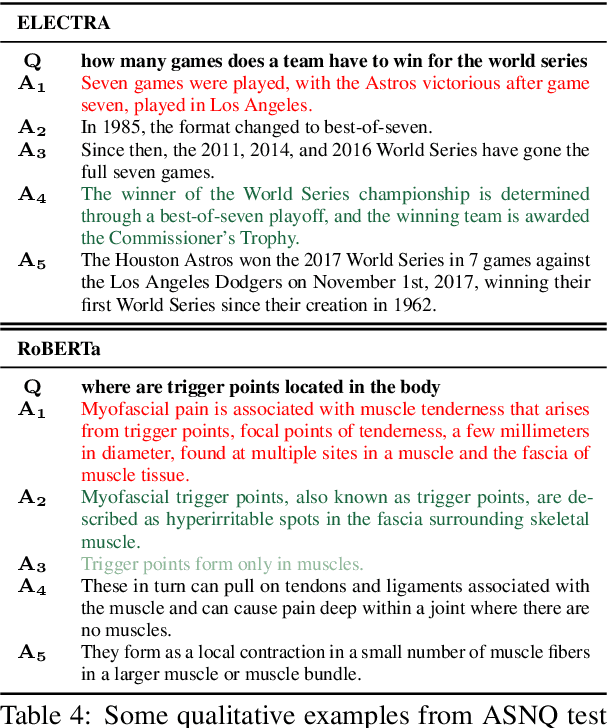 Figure 4 for Context-Aware Transformer Pre-Training for Answer Sentence Selection