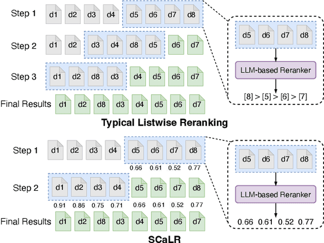 Figure 1 for Self-Calibrated Listwise Reranking with Large Language Models