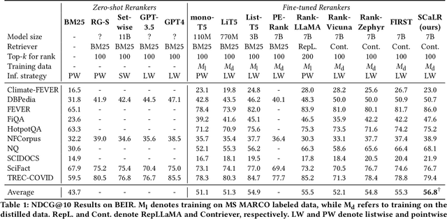 Figure 2 for Self-Calibrated Listwise Reranking with Large Language Models