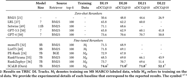 Figure 4 for Self-Calibrated Listwise Reranking with Large Language Models