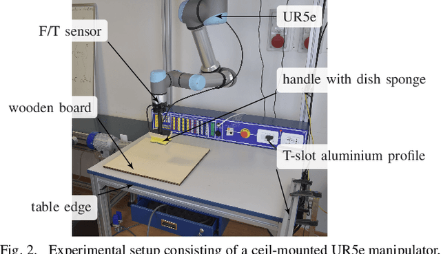 Figure 2 for A Passivity-Based Variable Impedance Controller for Incremental Learning of Periodic Interactive Tasks