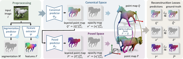 Figure 4 for DualPM: Dual Posed-Canonical Point Maps for 3D Shape and Pose Reconstruction