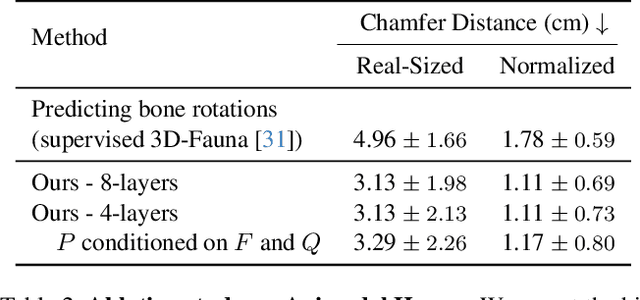 Figure 3 for DualPM: Dual Posed-Canonical Point Maps for 3D Shape and Pose Reconstruction