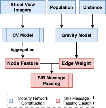 Figure 3 for Devil in the Landscapes: Inferring Epidemic Exposure Risks from Street View Imagery