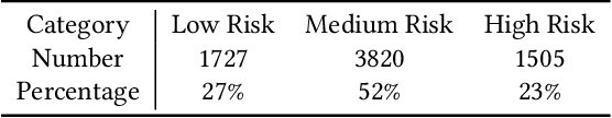 Figure 2 for Devil in the Landscapes: Inferring Epidemic Exposure Risks from Street View Imagery