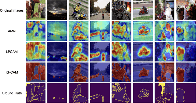 Figure 4 for Instance-Guided Class Activation Mapping for Weakly Supervised Semantic Segmentation