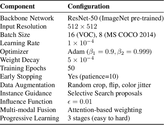 Figure 2 for Instance-Guided Class Activation Mapping for Weakly Supervised Semantic Segmentation