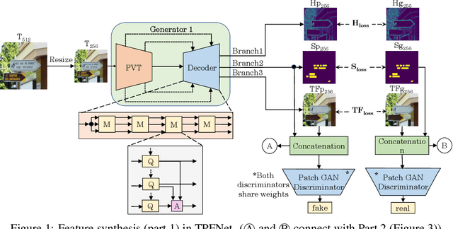 Figure 1 for TPFNet: A Novel Text In-painting Transformer for Text Removal