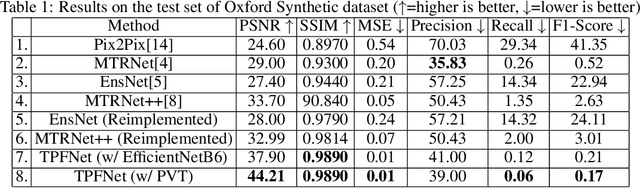 Figure 2 for TPFNet: A Novel Text In-painting Transformer for Text Removal