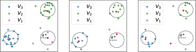 Figure 1 for Memory-efficient Training of LLMs with Larger Mini-batches