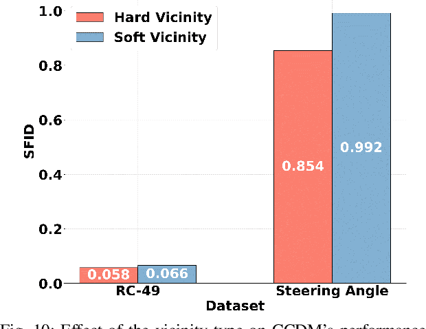 Figure 2 for CCDM: Continuous Conditional Diffusion Models for Image Generation