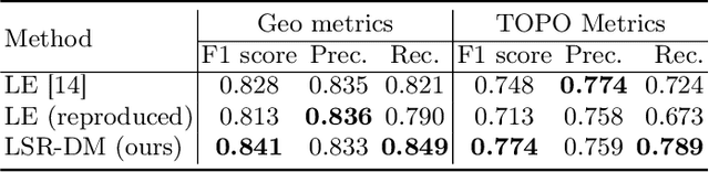 Figure 2 for Lane Segmentation Refinement with Diffusion Models