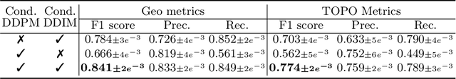 Figure 4 for Lane Segmentation Refinement with Diffusion Models