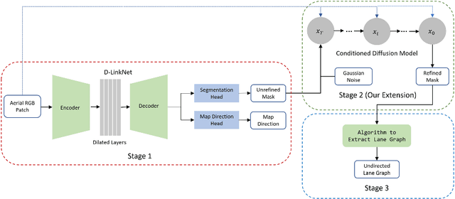 Figure 1 for Lane Segmentation Refinement with Diffusion Models