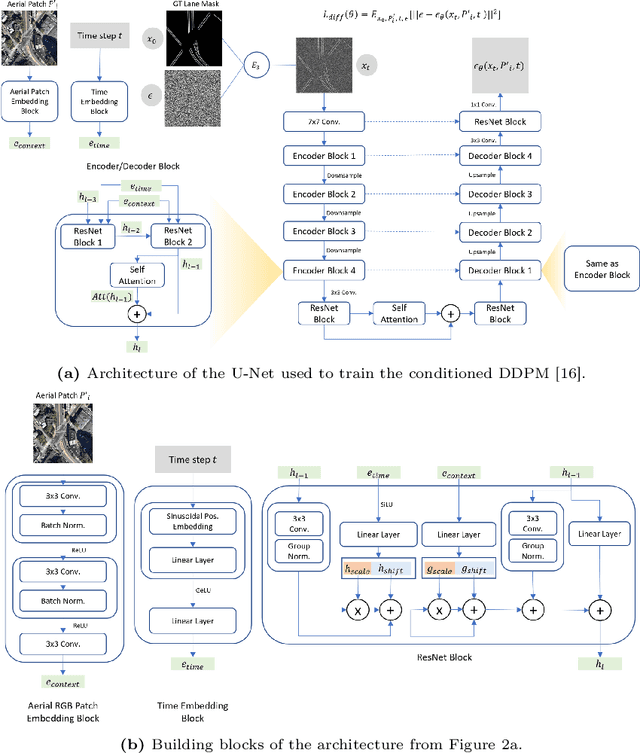 Figure 3 for Lane Segmentation Refinement with Diffusion Models