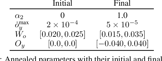 Figure 4 for Towards Transferring Tactile-based Continuous Force Control Policies from Simulation to Robot