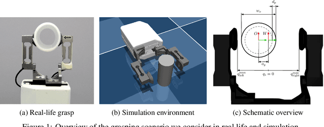 Figure 1 for Towards Transferring Tactile-based Continuous Force Control Policies from Simulation to Robot