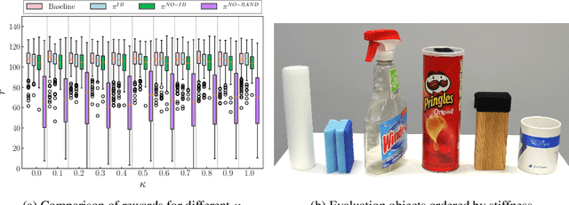 Figure 3 for Towards Transferring Tactile-based Continuous Force Control Policies from Simulation to Robot