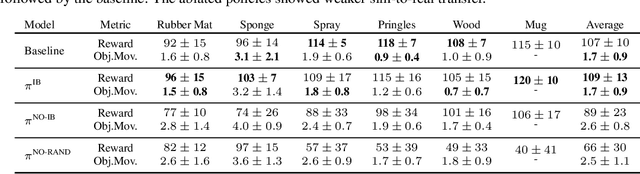 Figure 2 for Towards Transferring Tactile-based Continuous Force Control Policies from Simulation to Robot