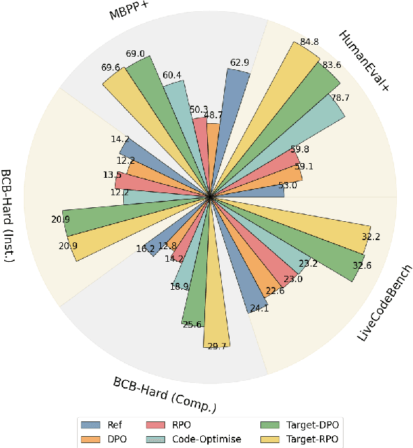 Figure 1 for IterPref: Focal Preference Learning for Code Generation via Iterative Debugging