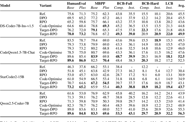 Figure 2 for IterPref: Focal Preference Learning for Code Generation via Iterative Debugging