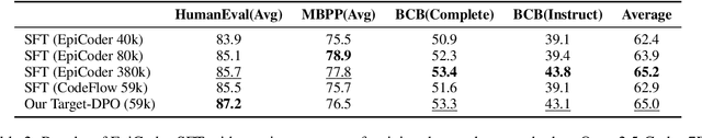 Figure 4 for IterPref: Focal Preference Learning for Code Generation via Iterative Debugging