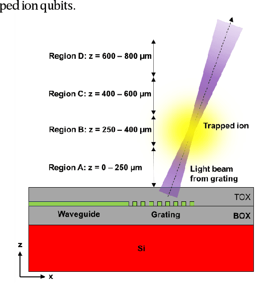 Figure 1 for Real-time Detection and Auto focusing of Beam Profiles from Silicon Photonics Gratings using YOLO model