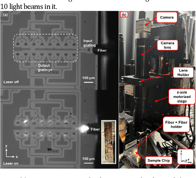 Figure 2 for Real-time Detection and Auto focusing of Beam Profiles from Silicon Photonics Gratings using YOLO model