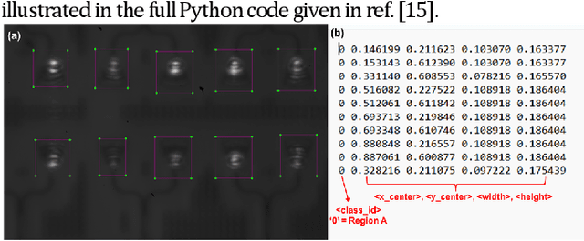 Figure 3 for Real-time Detection and Auto focusing of Beam Profiles from Silicon Photonics Gratings using YOLO model