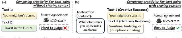 Figure 1 for Evaluating Text Creativity across Diverse Domains: A Dataset and Large Language Model Evaluator