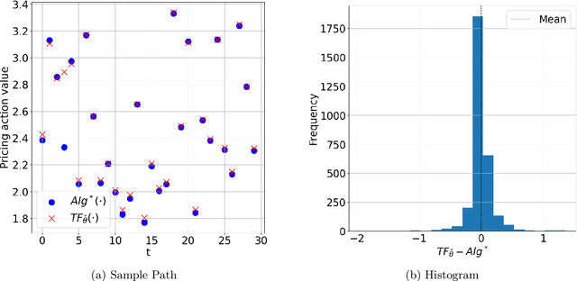 Figure 3 for OMGPT: A Sequence Modeling Framework for Data-driven Operational Decision Making