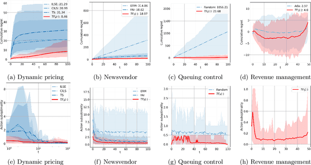 Figure 4 for OMGPT: A Sequence Modeling Framework for Data-driven Operational Decision Making