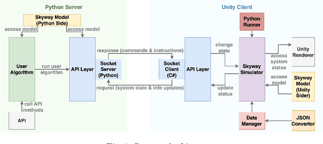 Figure 1 for Immersive 3D Simulator for Drone-as-a-Service