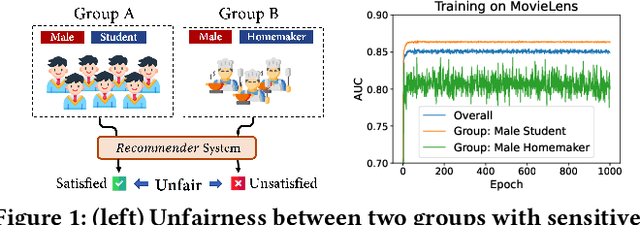 Figure 1 for Automatic Feature Fairness in Recommendation via Adversaries