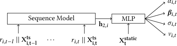 Figure 3 for NeuralFactors: A Novel Factor Learning Approach to Generative Modeling of Equities