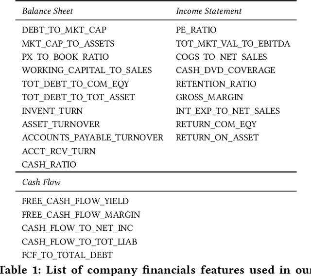 Figure 2 for NeuralFactors: A Novel Factor Learning Approach to Generative Modeling of Equities