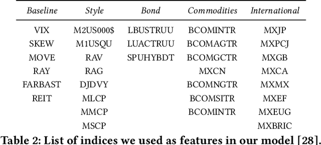 Figure 4 for NeuralFactors: A Novel Factor Learning Approach to Generative Modeling of Equities