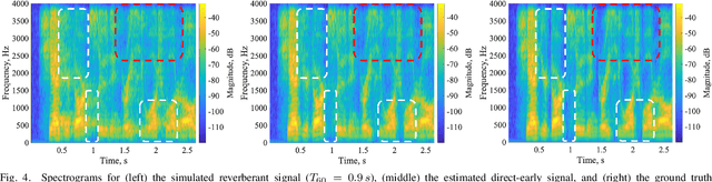 Figure 4 for A Composite T60 Regression and Classification Approach for Speech Dereverberation