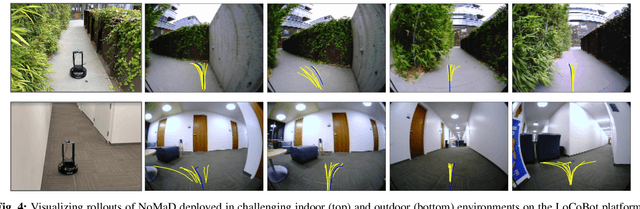 Figure 3 for NoMaD: Goal Masked Diffusion Policies for Navigation and Exploration