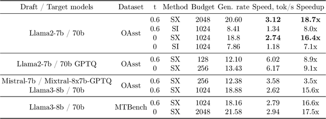 Figure 2 for SpecExec: Massively Parallel Speculative Decoding for Interactive LLM Inference on Consumer Devices