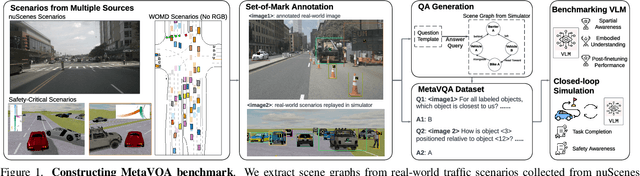 Figure 1 for Embodied Scene Understanding for Vision Language Models via MetaVQA