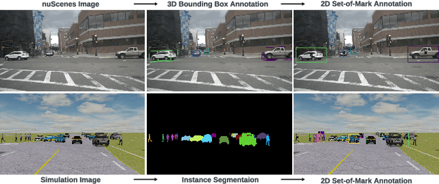 Figure 3 for Embodied Scene Understanding for Vision Language Models via MetaVQA