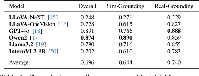 Figure 2 for Embodied Scene Understanding for Vision Language Models via MetaVQA