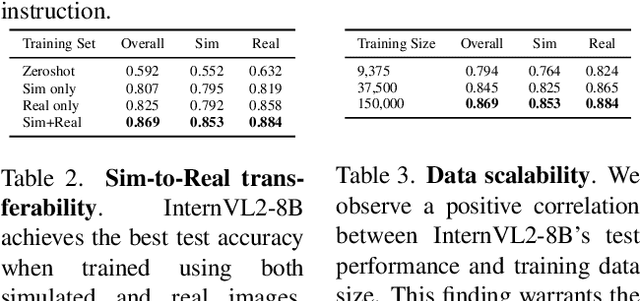 Figure 4 for Embodied Scene Understanding for Vision Language Models via MetaVQA