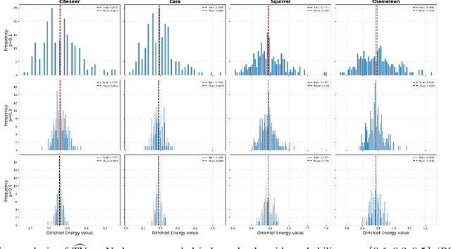 Figure 1 for Dirichlet Meets Horvitz and Thompson: Estimating Homophily in Large Networks via Sampling