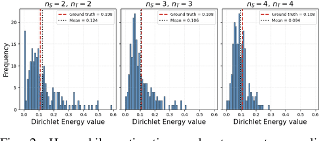Figure 2 for Dirichlet Meets Horvitz and Thompson: Estimating Homophily in Large Networks via Sampling
