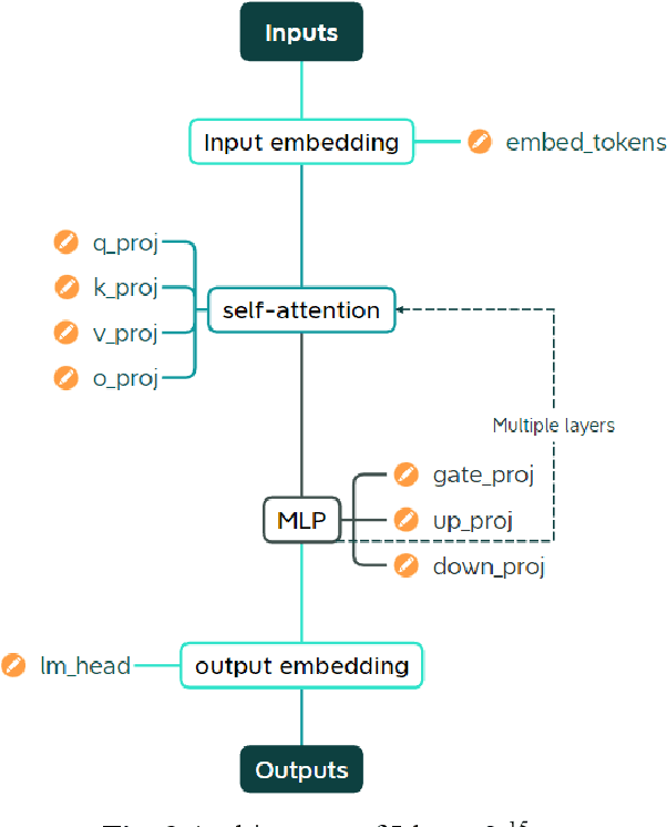 Figure 2 for Teaching Specific Scientific Knowledge into Large Language Models through Additional Training